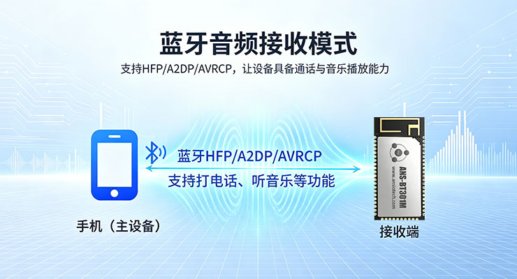 蓝牙音频接收模式