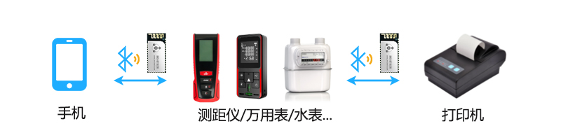 仪器仪表蓝牙模组方案拓展