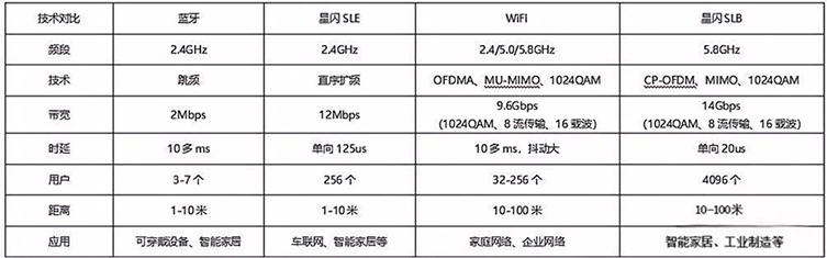 安朔科技