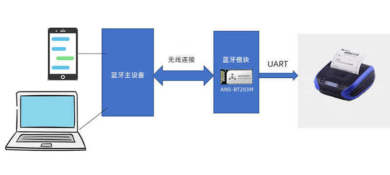 安朔科技