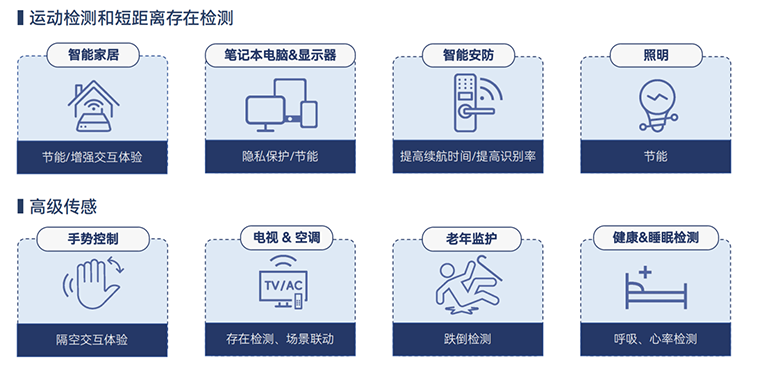 安朔科技