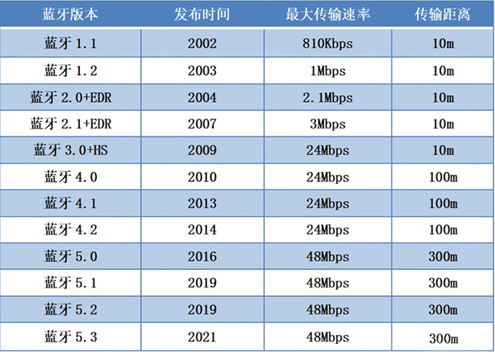安朔科技
