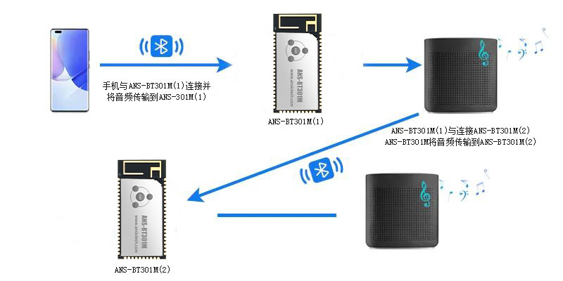 tws蓝牙音频模块方案示意图
