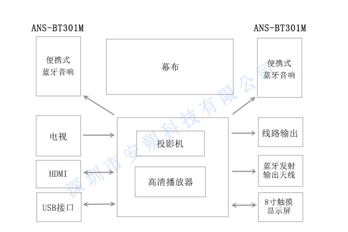 tws蓝牙音频模块方案框图