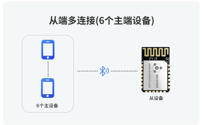 安朔科技