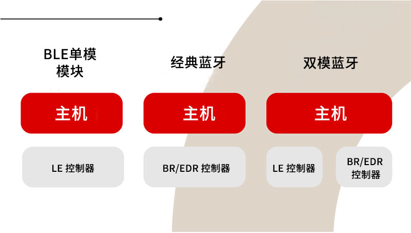 安朔科技