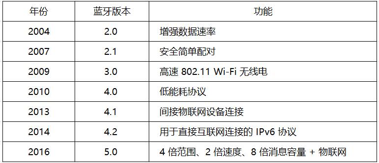 安朔科技