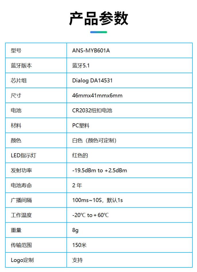 安朔科技