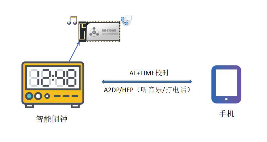 安朔科技