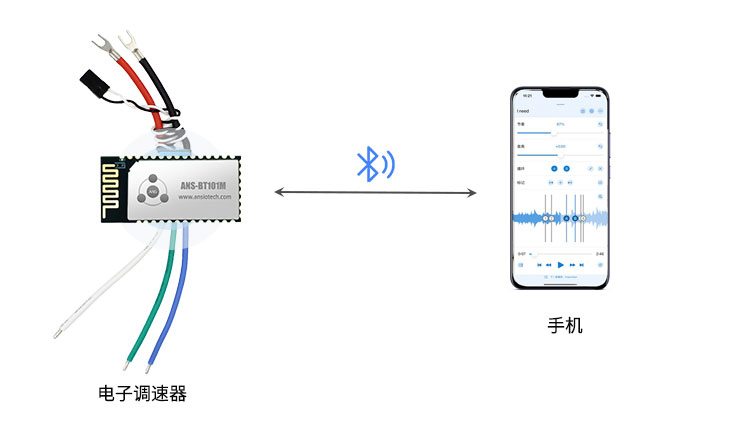 安朔科技