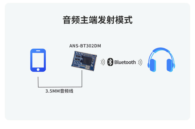 安朔科技