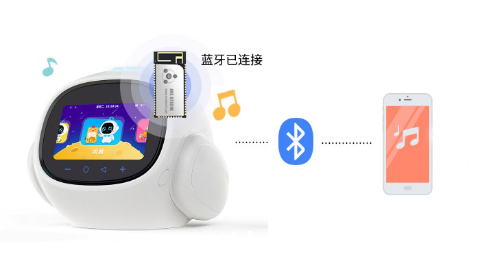 安朔科技