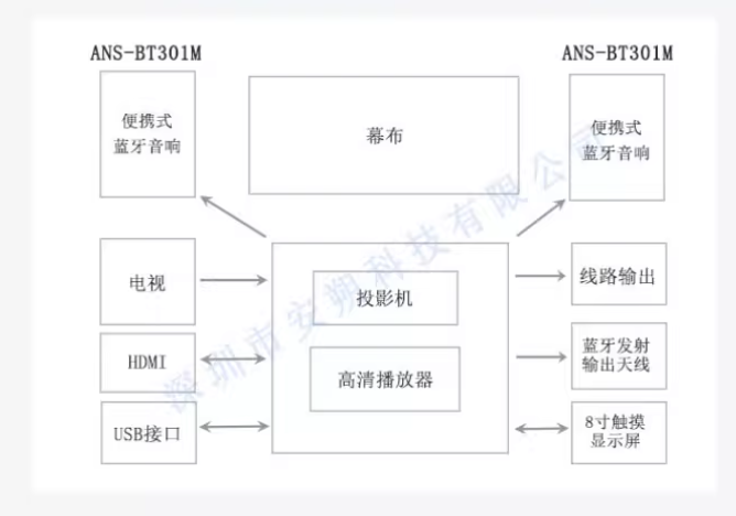 安朔科技