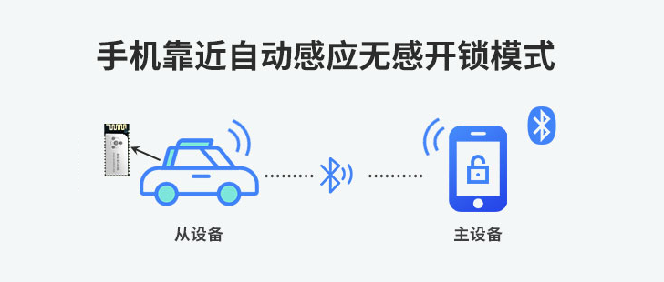 安朔科技
