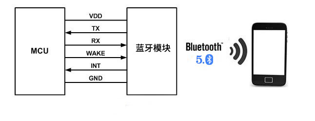 安朔科技