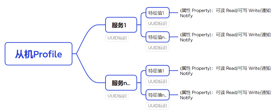 安朔科技
