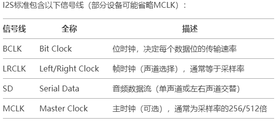 蓝牙音频模块信号线连接说明