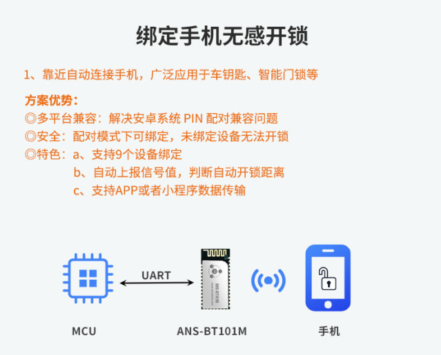 手机蓝牙无感开锁方案图示