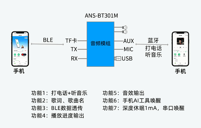 ANS-BT301M智能头盔蓝牙方案硬件连接图