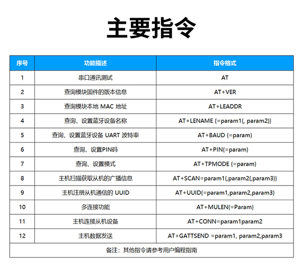 ANS-BT101M蓝牙模块主从透传AT指令调试流程图