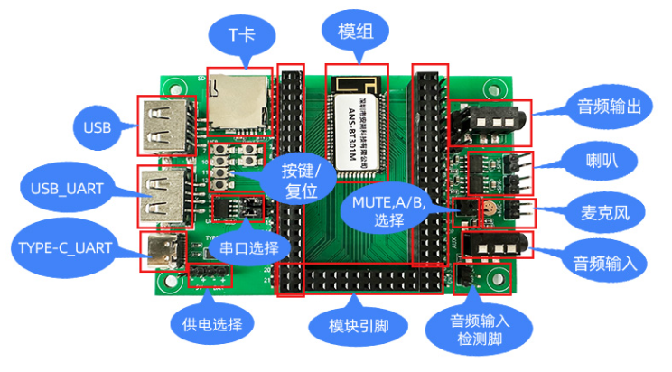 ANS-DB003M开发板介绍