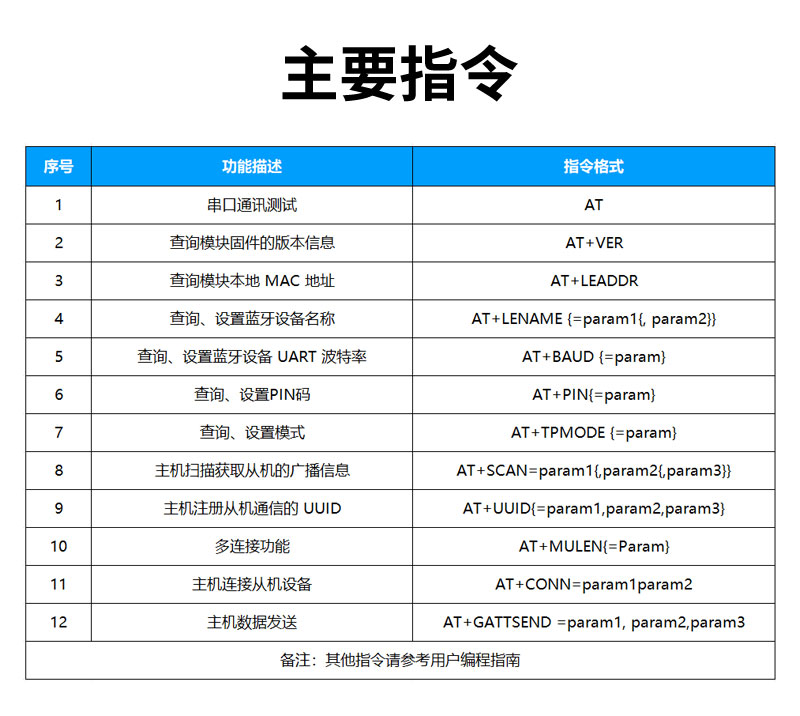 ANS-FG611 at指令集