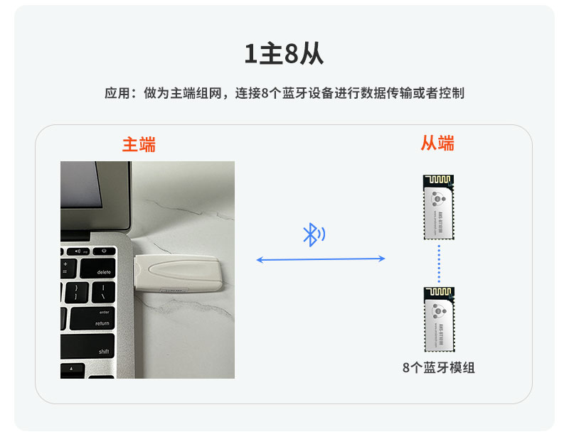 ANS-FG611一主八从