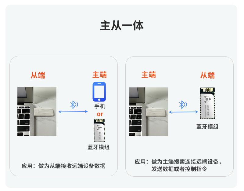 ANS-FG611一主八从