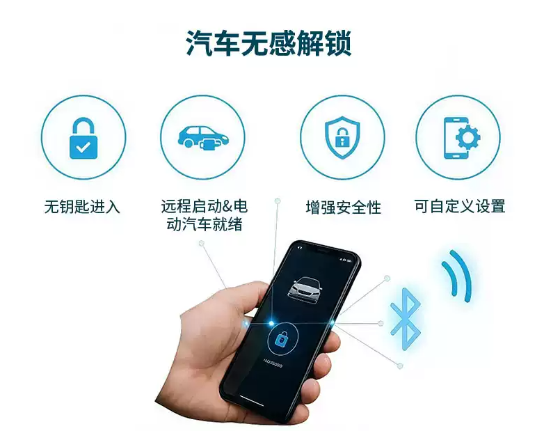 蓝牙无感开锁介绍图