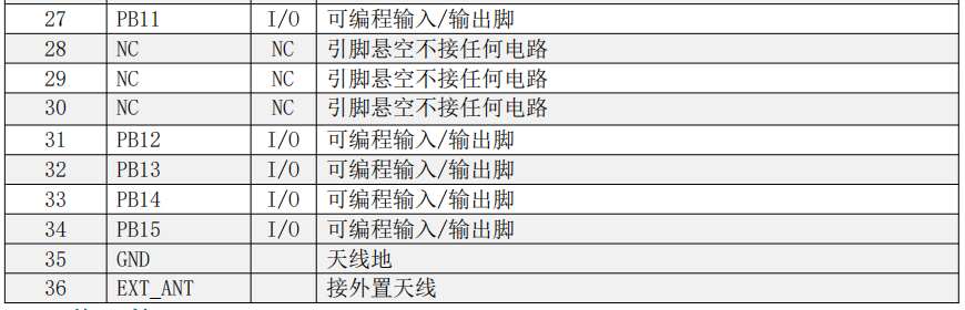安朔科技