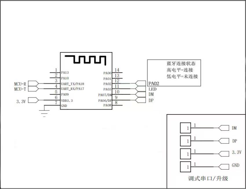 安朔科技
