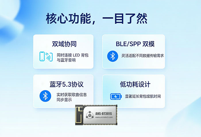 ANS-BT301S与传统LED背包多维度对比表 ANS-BT301S与传统LED背包多维度对比表