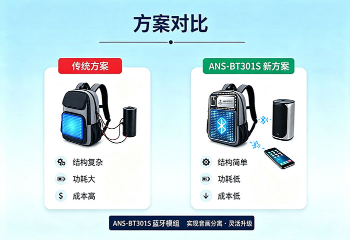 传统LED背包方案存在的问题对比图 传统LED背包方案存在的问题对比图