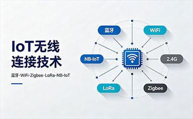 蓝牙、WiFi、2.4G、Zigbee、LoRa、NB-IoT