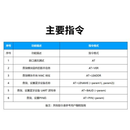 ANS-BT101L AT指令集