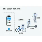 ANS-BT101L无感开锁应用图