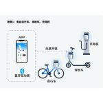 ANS-BT101L无感开锁应用图