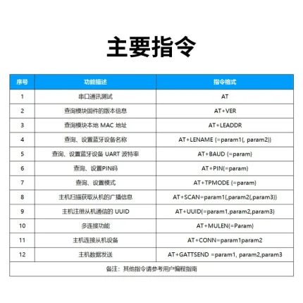 ANS-BT101M at指令集