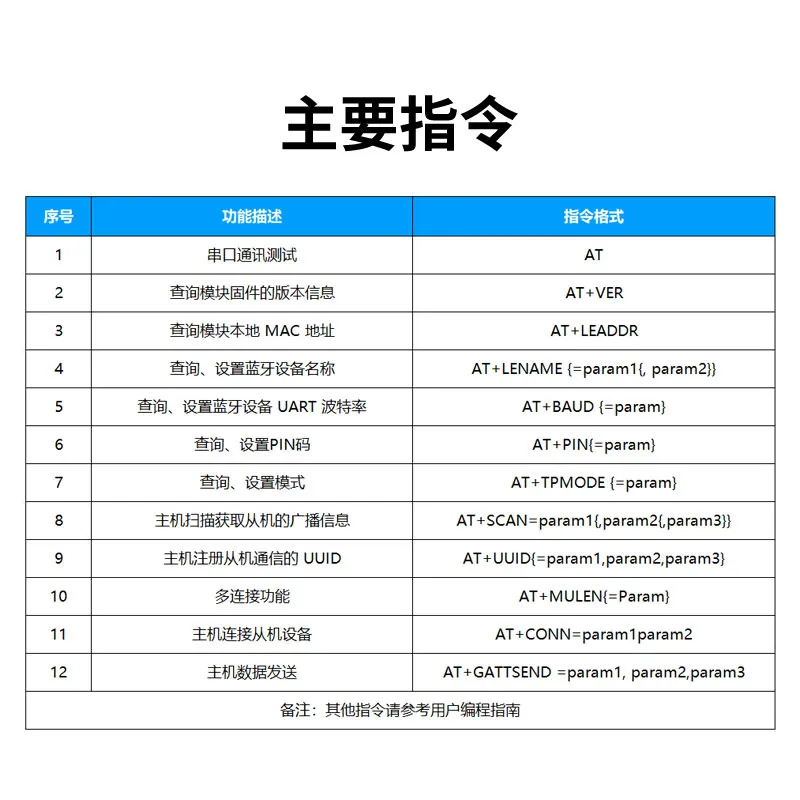 ANS-BT101M at指令集