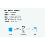 ANS-BT101M音频控制