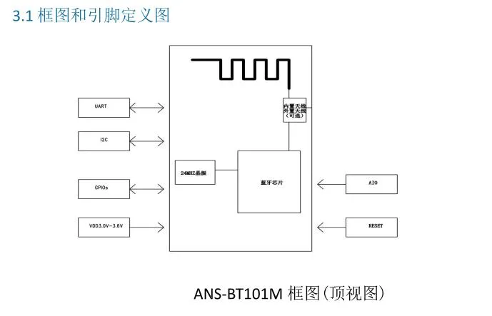 ANS-BT101M框图