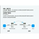 ANS-BT101M音频控制