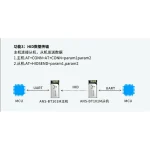 ANS-BT101M hid数据传输