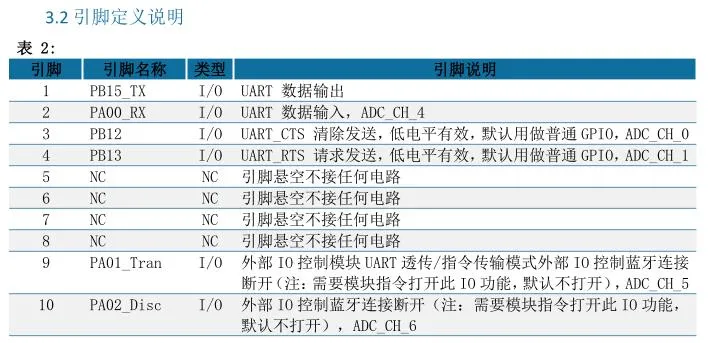 ANS-BT101M pin脚说明1