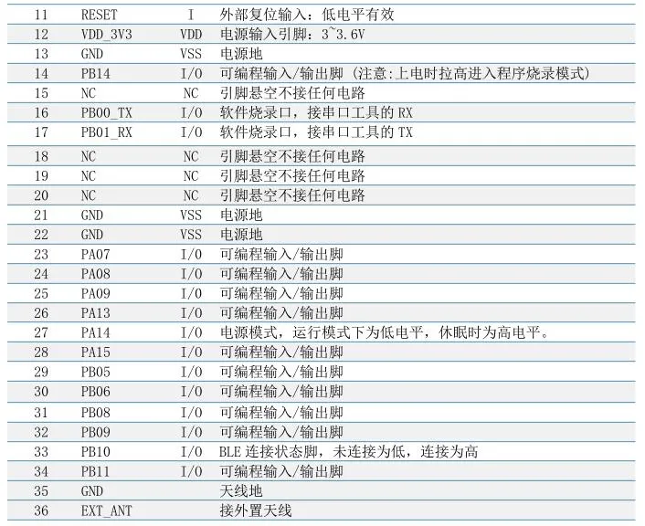 ANS-BT101M pin脚说明2