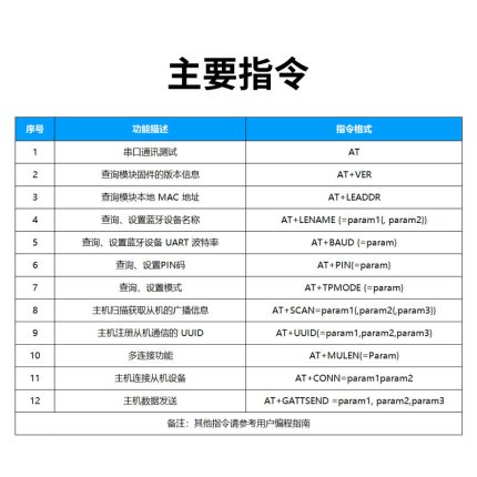 ANS-BT101M at指令集