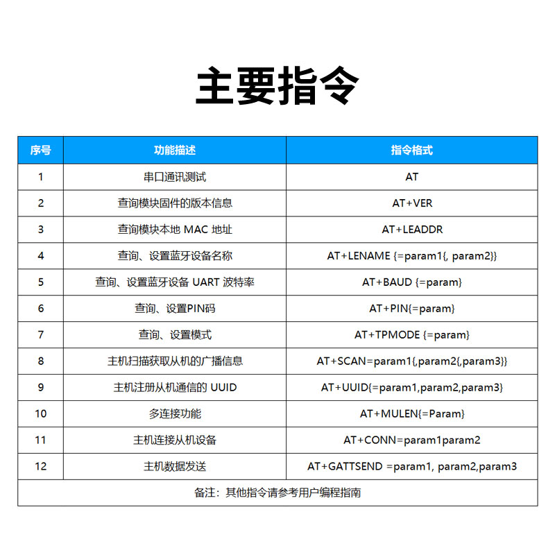 ANS-BT101M at指令集