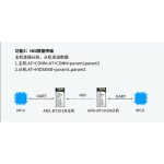 ANS-BT101M hid数据传输