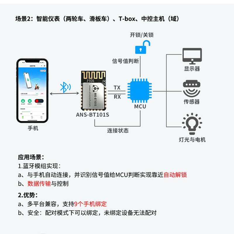 ANS-BT101S功能应用图