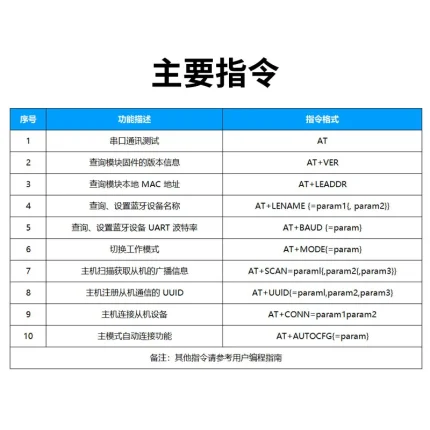 ANS-BT102M at指令集